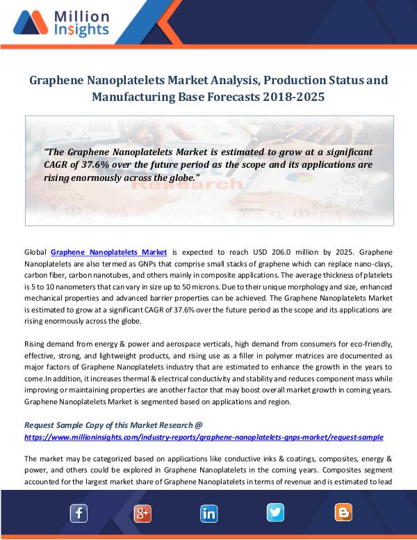 Graphene Nanoplatelets Market