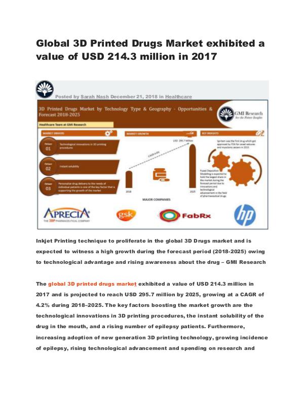 Global 3D Printed Drugs Market exhibited a value of USD 214.3 million Global 3D Printed Drugs Market exhibited a value o