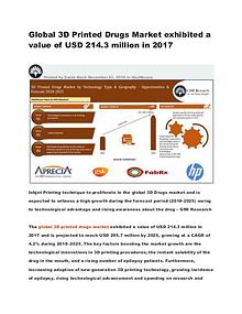 Global 3D Printed Drugs Market exhibited a value of USD 214.3 million