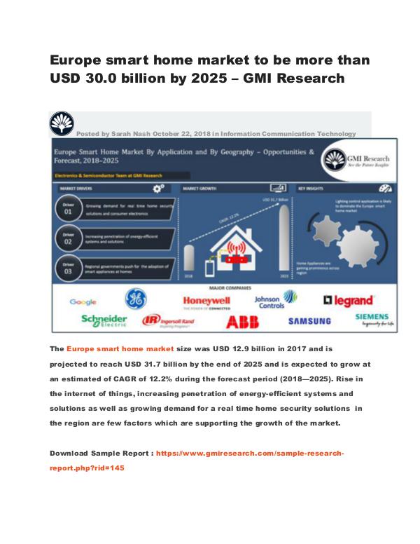 Europe smart home market to be more than USD 30.0 billion by 2025 Europe smart home market to be more than USD 30