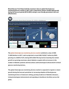 Global Blood Glucose Monitoring Devices Market