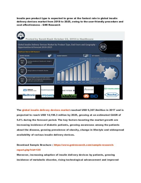 Global insulin delivery devices market from (2018-2025) Insulin pen product type is expected to grow at th