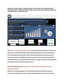 Global insulin delivery devices market from (2018-2025)