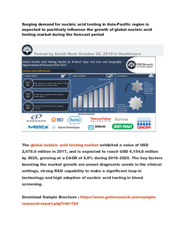 Global Nucleic Acid Testing Market Opportunities & Forecast 2018-2025 Global Nucleic Acid Testing Market Opportunities