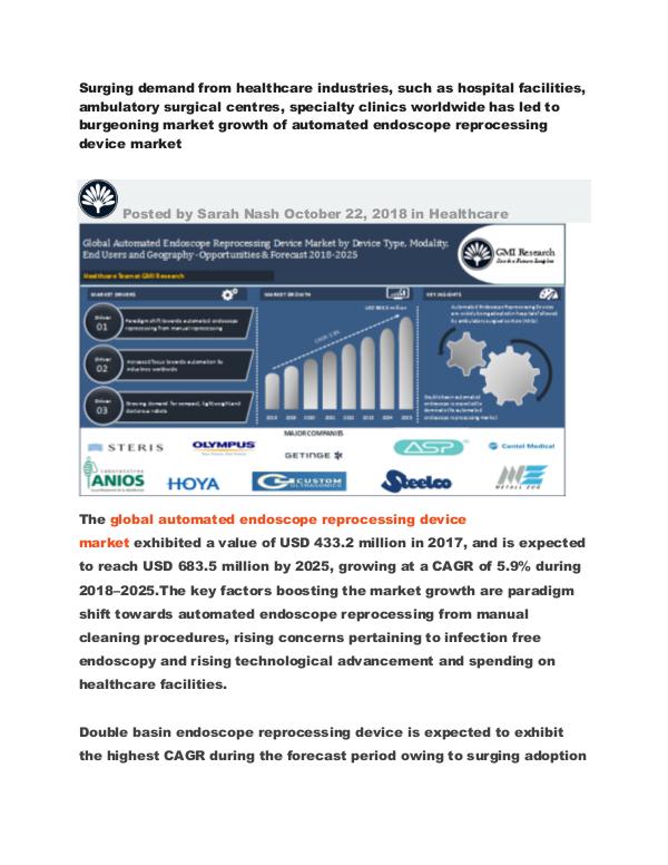 Global Automated Endoscopic Reprocessing Market (2018-2025) Global Automated Endoscopic Reprocessing Market Op