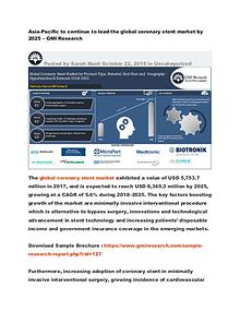 Global Coronary Stent Market Opportunities & Forecast 2018-2025