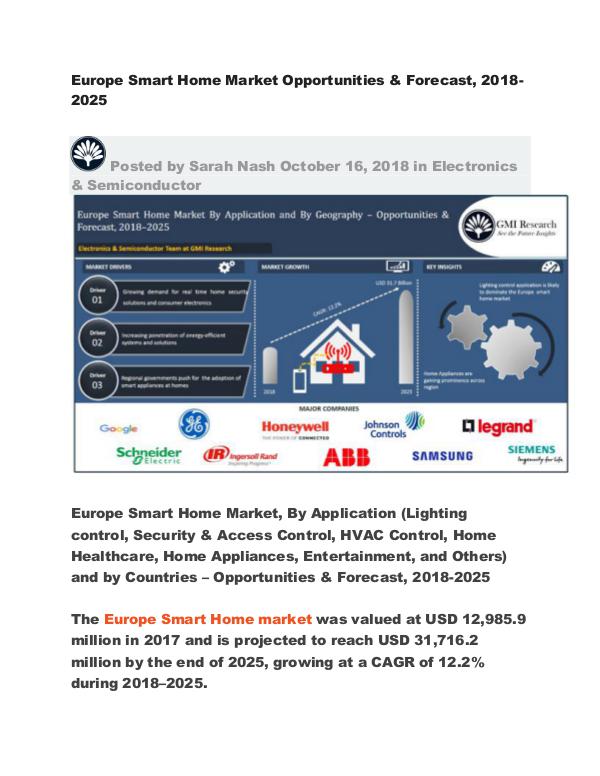 Europe Smart Home Market : Opportunities & Forecast, 2018-2025 Europe Smart Home Market Opportunities