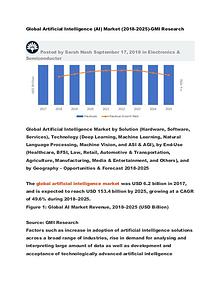 Global Artificial Intelligence (AI) Market (2018-2025)-GMI Research