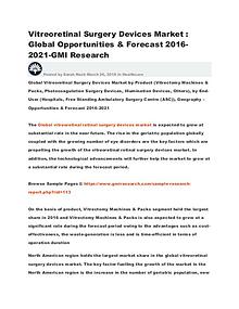 Vitreoretinal Surgery Devices Market (2016-2021) - GMI Research