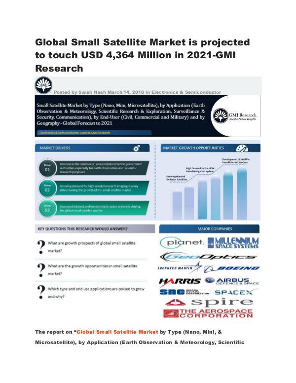 Global Small Satellite Market Forecast by 2021 Global Small Satellite Market is projected to touc