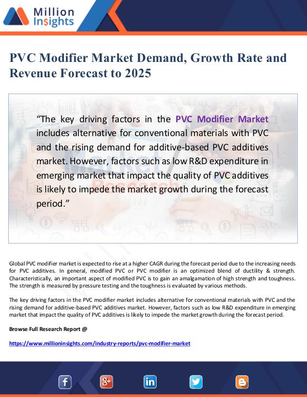 Global Research PVC Modifier Market Demand, Growth Rate and Revenu