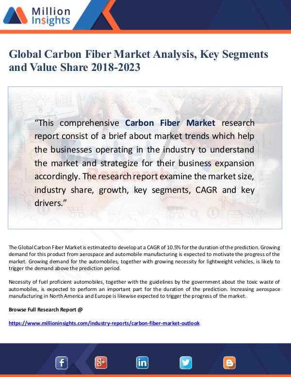 Market Giant Global Carbon Fiber Market Analysis, Key Segments