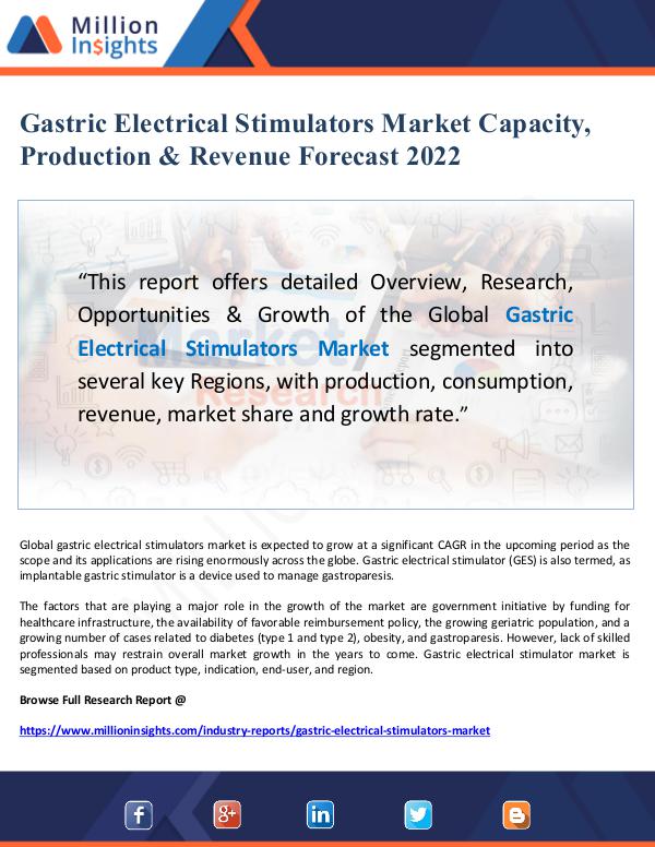 Market Giant Gastric Electrical Stimulators Market Capacity, Pr