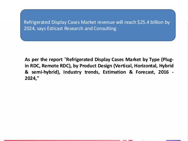 Refrigerated Display Cases Market revenue will reach $25.4 billion by Refrigerated Display Cases Market Forecast and Ind