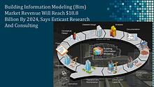 Building Information Modeling Market Forecast, 2016-2024