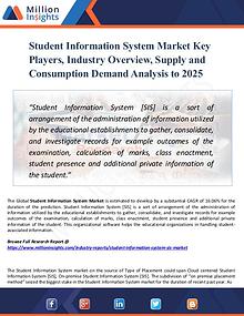 Market Share's