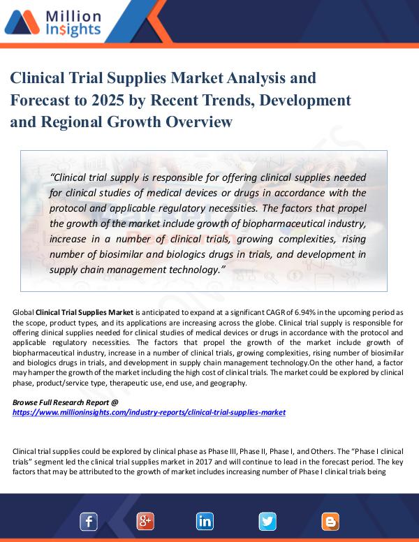 Clinical Trial Supplies Market Analysis Report