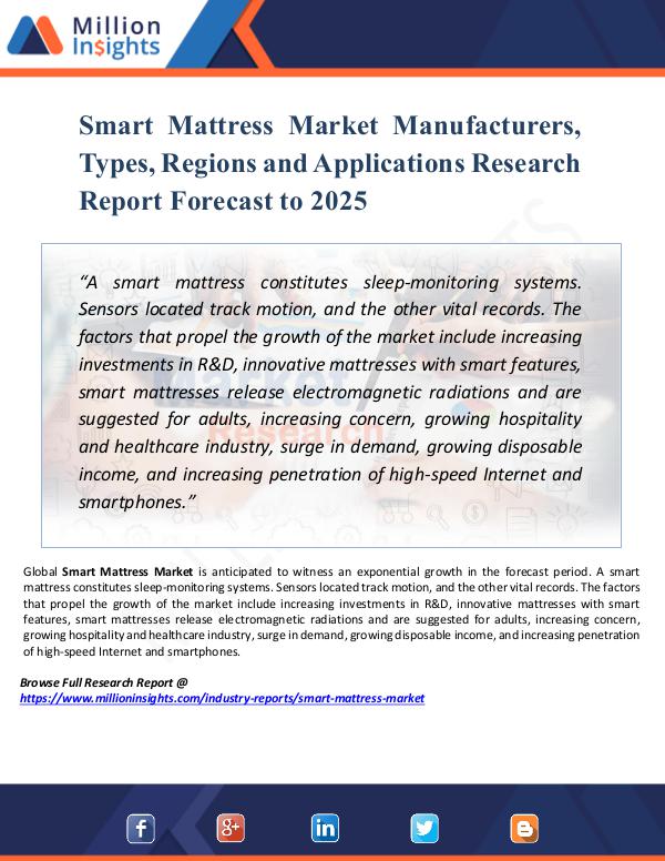 Market Share's Smart Mattress Market Manufacturers, Types, Region