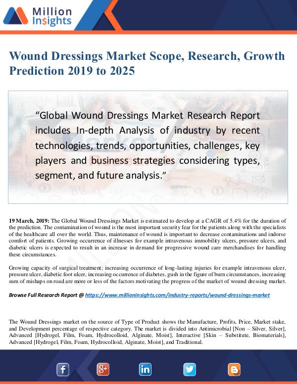 Wound Dressings Market Size Analysis, Segmentation