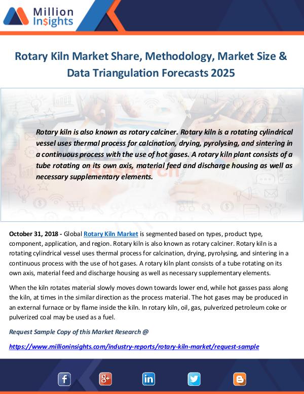 Rotary Kiln Market