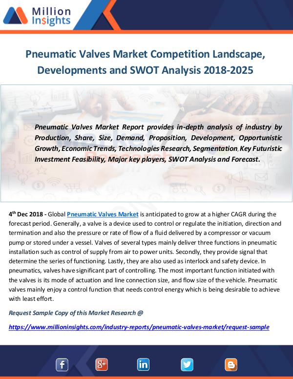 Pneumatic Valves Market