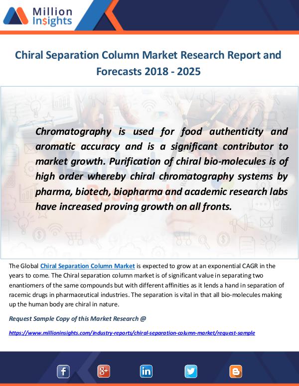 Chiral Separation Column Market