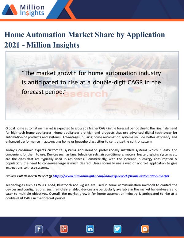 Home Automation Market Share by Application 2021