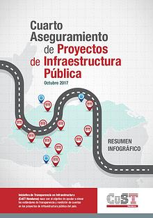 Resumen Infográfico 4to Estudio de Aseguramiento CoST HN