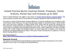 Ireland Thermal Barrier Coatings Market Prospects, Trends Analysis, M