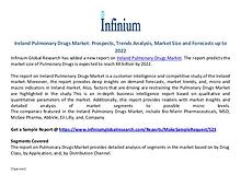 Ireland  Pulmonary Drugs Market