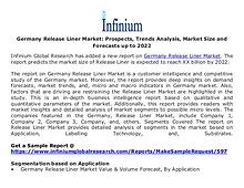 Ireland  Pulmonary Drugs Market