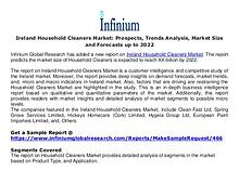 Ireland  Pulmonary Drugs Market