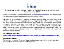 Ireland  Pulmonary Drugs Market