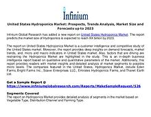 Ireland  Pulmonary Drugs Market