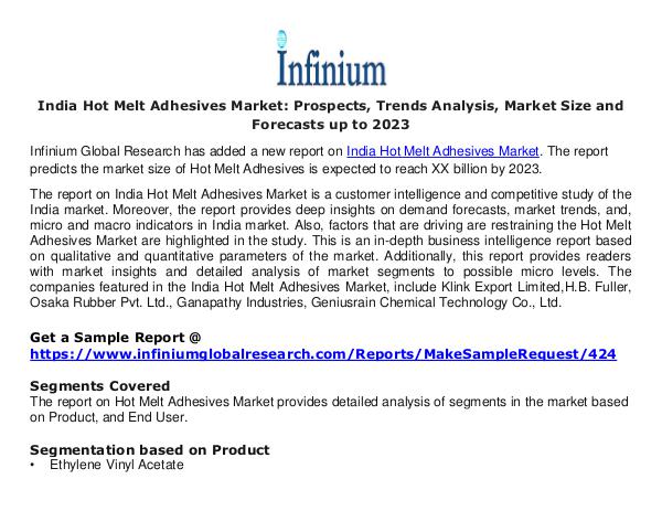 India Hot Melt Adhesives Market - Infinium Global