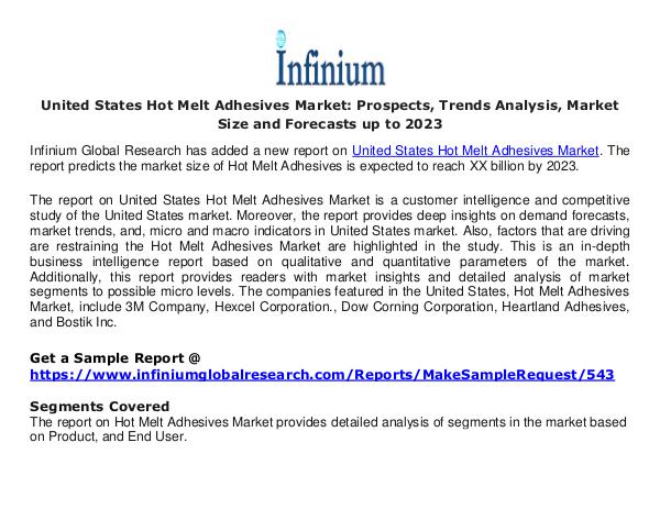 United States Hot Melt Adhesives Market - Infinium