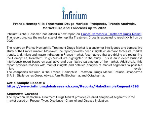 France Hemophilia Treatment Drugs Market - Infiniu