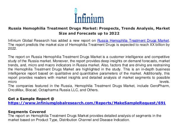 Russia Hemophilia Treatment Drugs Market - Infiniu