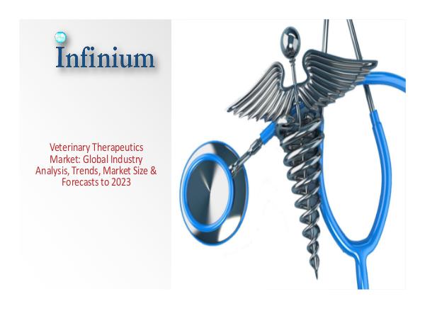 Infinium Global Research Veterinary Therapeutics Market