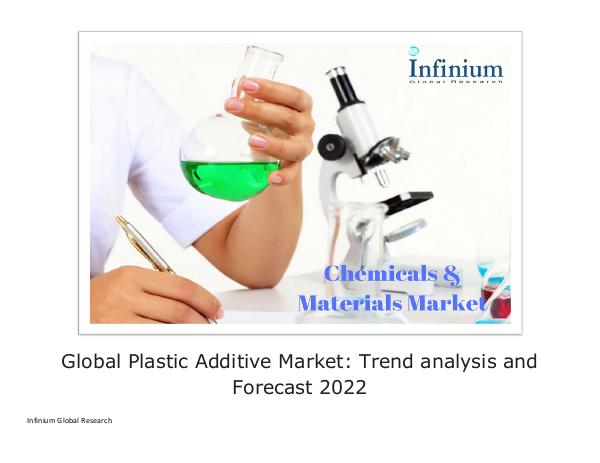 Infinium Global Research Global Plastic Additive Market Trend analysis and