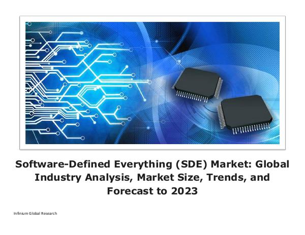 Software-Defined Everything (SDE) Market Global In