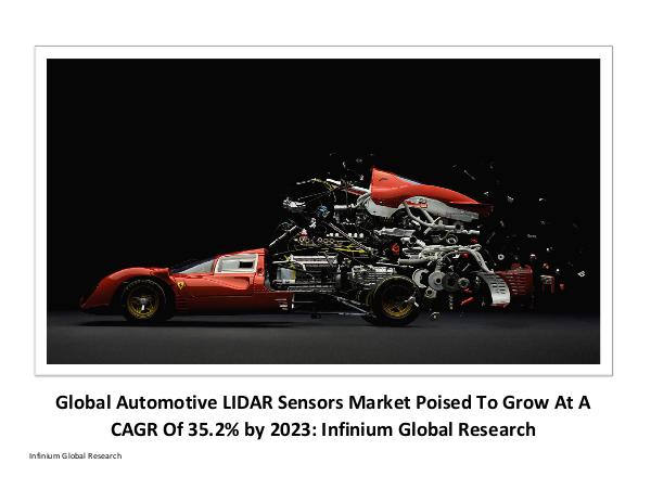 Automotive LIDAR Sensors Market