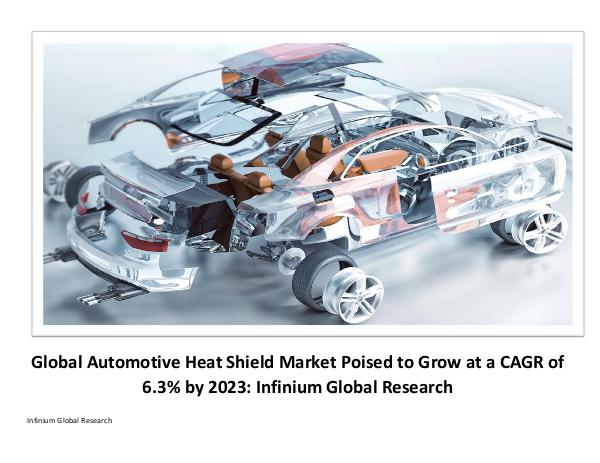 Automotive Heat Shield Market