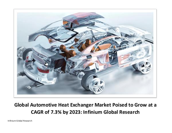 Automotive Heat Exchanger Market