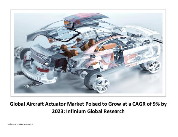 Aircraft Actuator Market