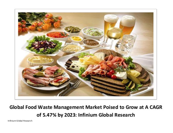 food waste management market