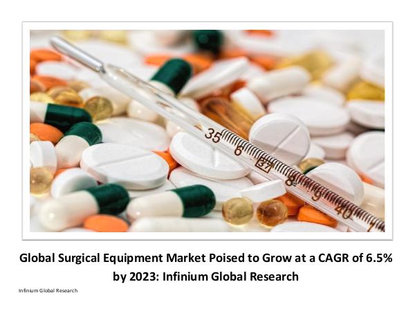 surgical equipment market