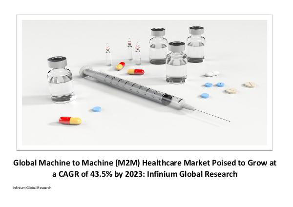 Global M2M healthcare