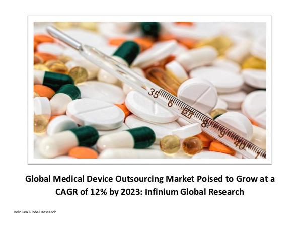 Medical Device Outsourcing Market