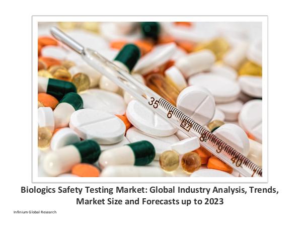 Biologics Safety Testing Market